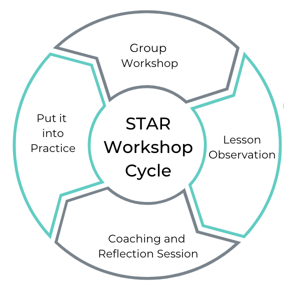 Wrha Star Program | Recognition – FJRA